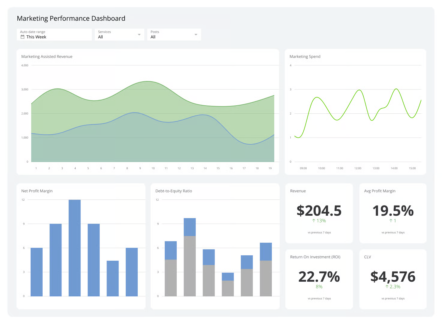 Digital growth dashboard illustration